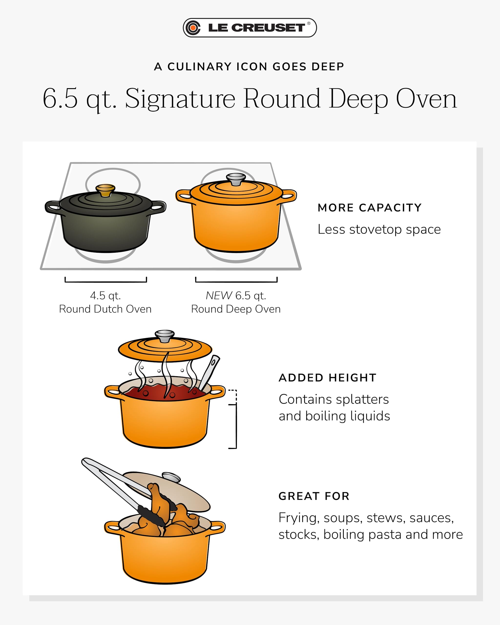 le-creuset-enameled-cast-iron-signature-deep-round-oven-6-5-qt-artichaut image 8