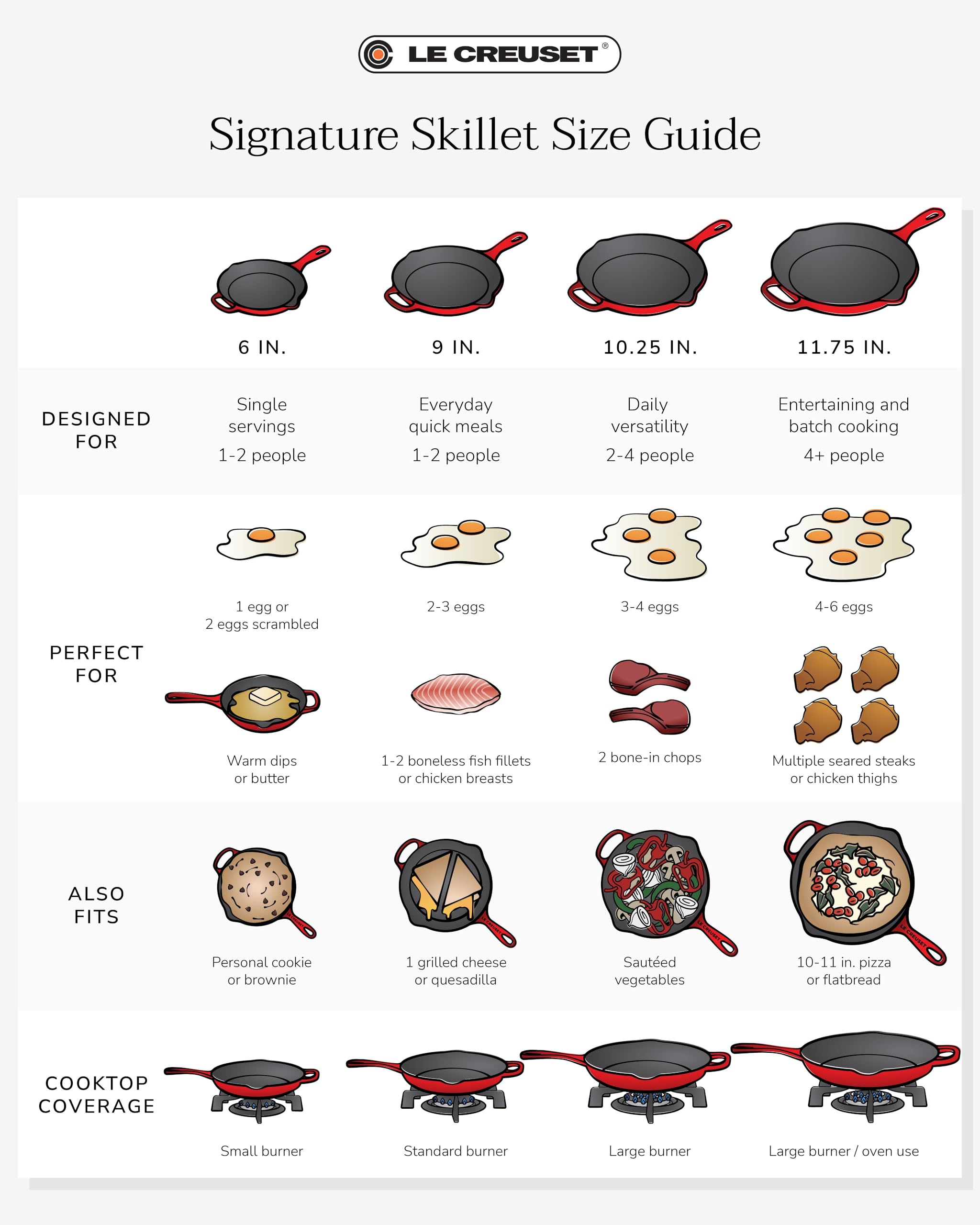 le-creuset-enameled-cast-iron-signature-round-skillet-10-25-olive image 7