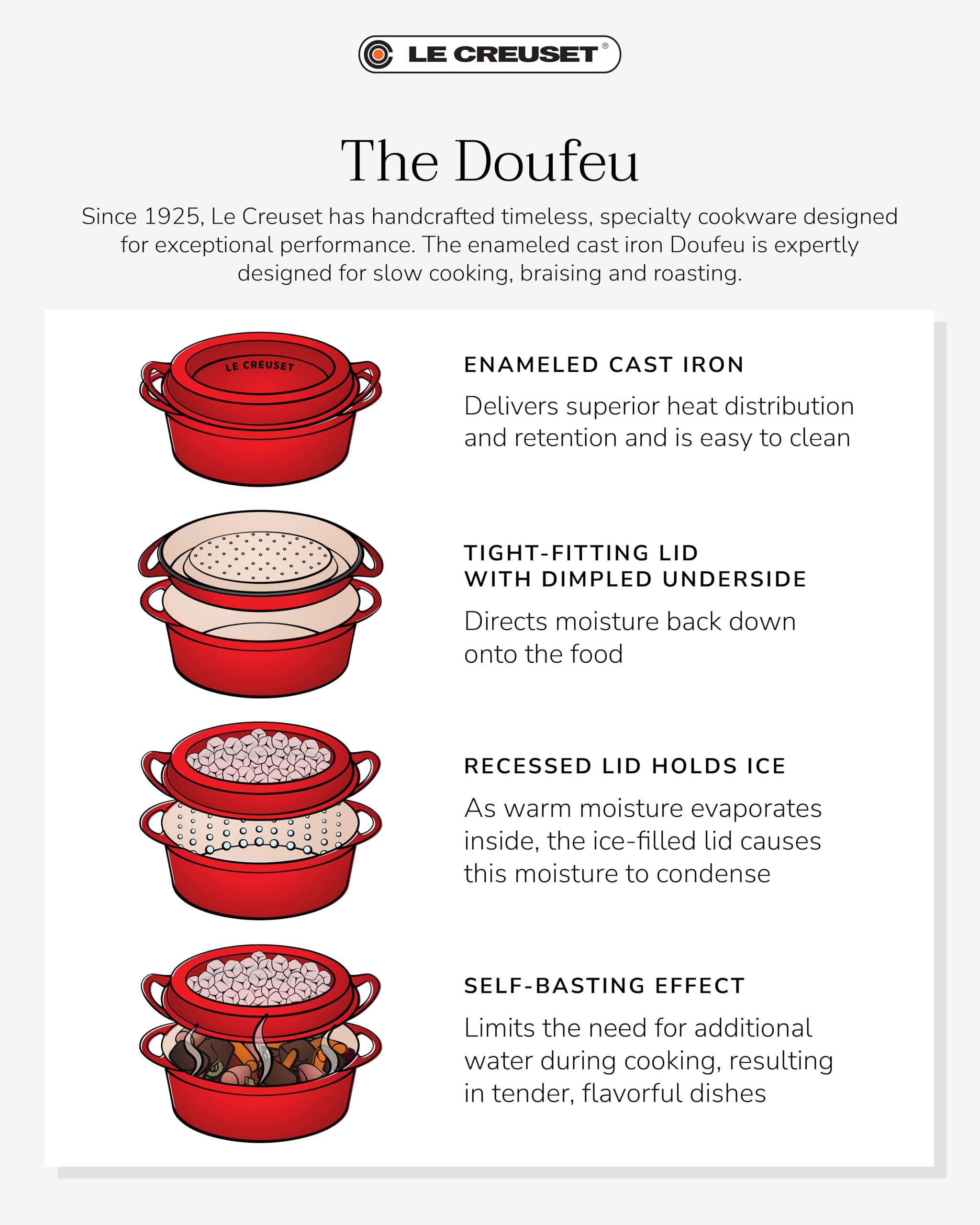 le-creuset-enameled-cast-iron-traditional-oval-doufeu-7-25-qt-white image 8